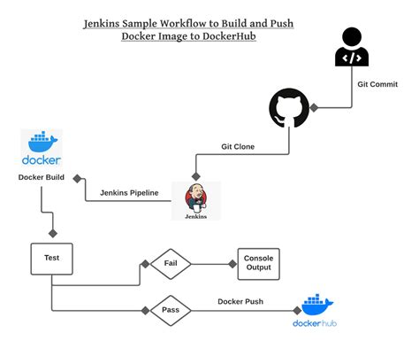 八卦算法|GitHub